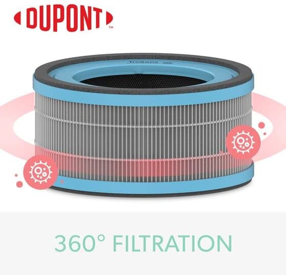TruSens DuPont Allergy & Flu Filter