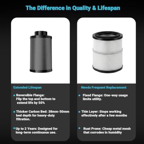 4 Inch Air Carbon Filter Smelliness Control with Australian Virgin Charcoal, Odor Removal Carbon Filter for Grow Tent, Inline Fan, Hydroponics, Pre-Filter Included, 4" x 12"