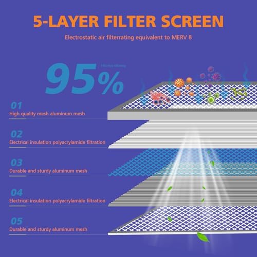 16x20x1 Reusable Air Filter,MERV 8 Electrostatic Aluminum AC/HVAC Furnace Filter,Washable Permanent Air Filters for Home/Office,Easy to Install, Fresher Air(Actual Size:15.5x19.75x0.82Inch)