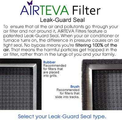 AIRTEVA Custom Sized Air Conditioner Filter