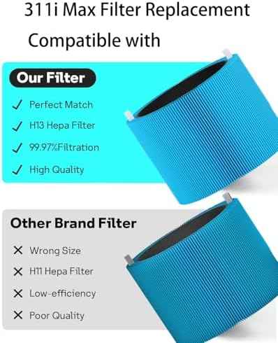 311i MAX AllergenBlock Replacement filter Compatible with Blue Pure 311i Max AllergenBlock Air Purifier,Premium Filter & Activated Carbon Filter-F3MAX AllergenBlock Filter,2 pack