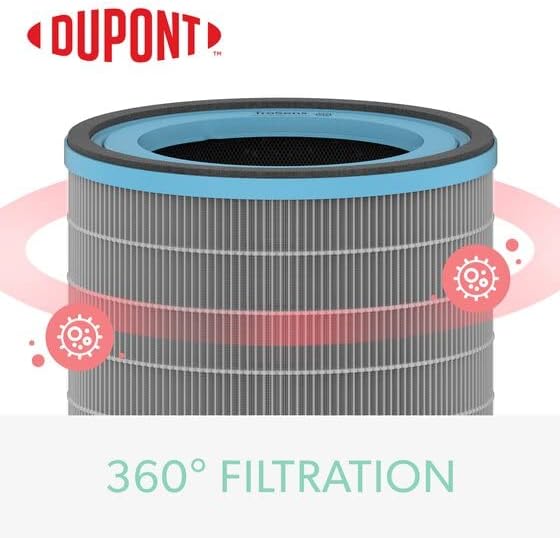 TruSens DuPont Allergy & Flu Filter