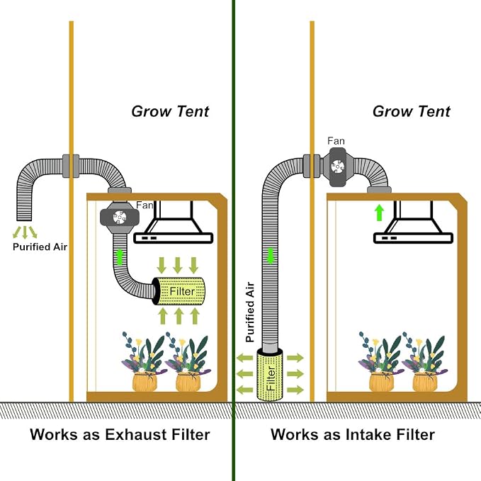 4inch Carbon Filter Odor Control