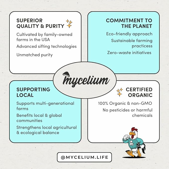 Mycelium Organic Finch & Sparrow Wild Bird Food (5 LB Bag) | Premium Seed Mix for Songbirds | Balanced Energy & Nutrition | Sifted, Low-Waste, Made in USA