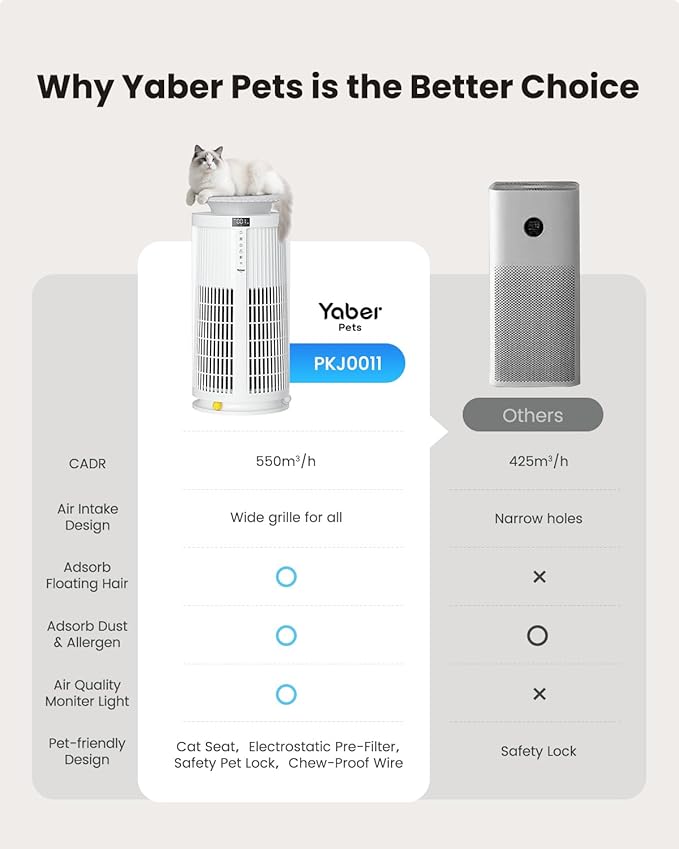 Large Air Purifiers for Home Large Room up to 4200ftยฒ, Yaber HEPA Air Purifier for Home Pets, Auto Mode PM2.5 VOC Monitor with Lights, APP Air Cleaner for Allergies Pet Hair Odor Pollen Smoke Dust