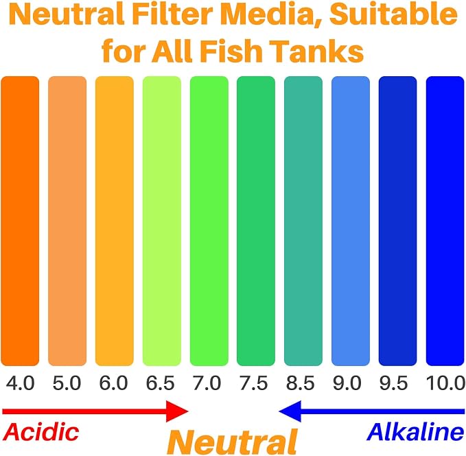 Sukh Bio Ceramic Media Balls