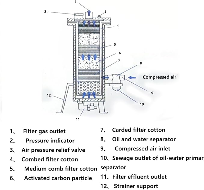 SHUNJIE Sandblaster Helmet Filter