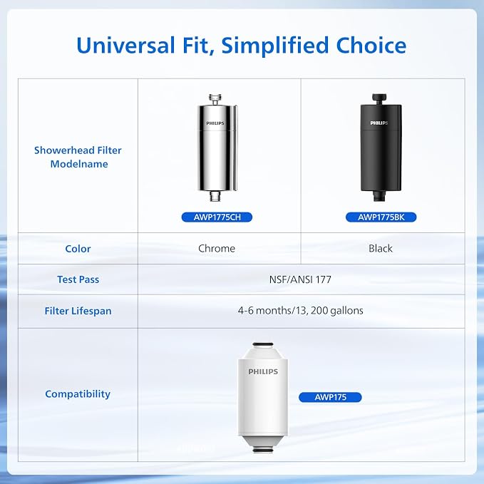 PHILIPS Shower Filter AWP1775BK/37, Water Softener