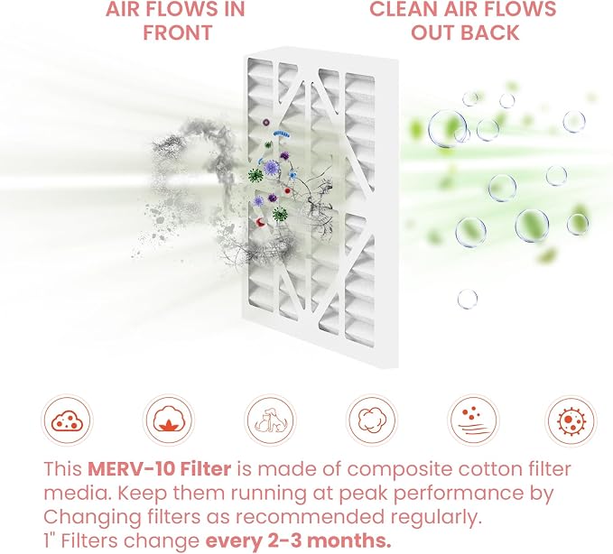 Abestorm MERV-10 Filter Replacement Set Replacement Filters