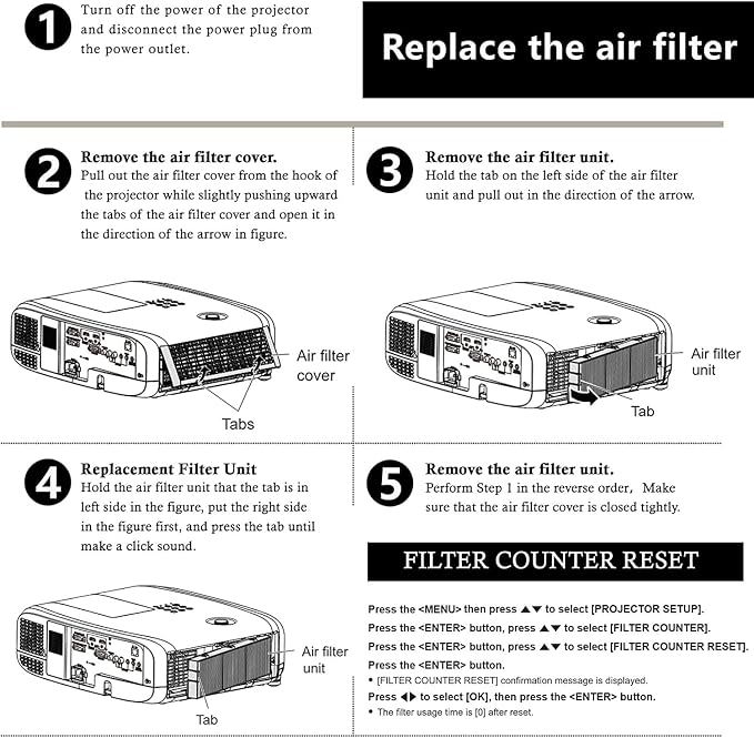AWO ET-RFV400 Replacement Projector Air Filter