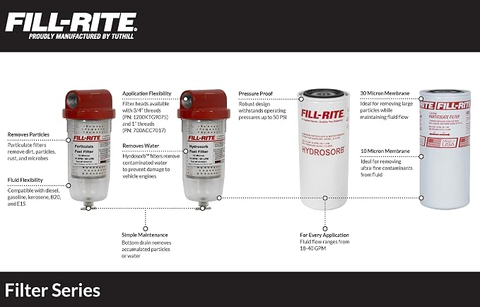 Fill-Rite 1200R9146 Replacement Particulate Filter Element