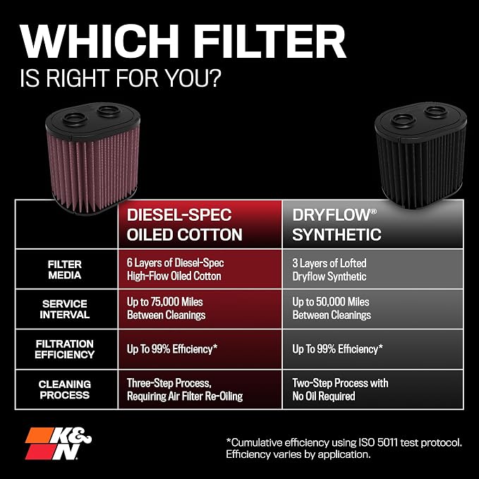 K&N Performance Diesel High-Flow Lifetime Engine Air Filter: Increase Power &