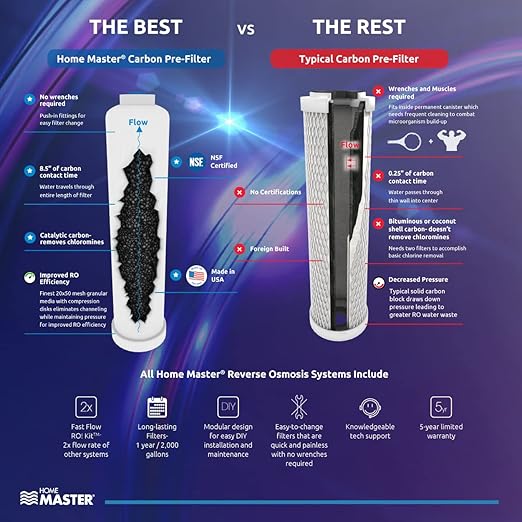 Home Master TMAFC-ERP Artesian Full Contact Reverse Osmosis System, Patented