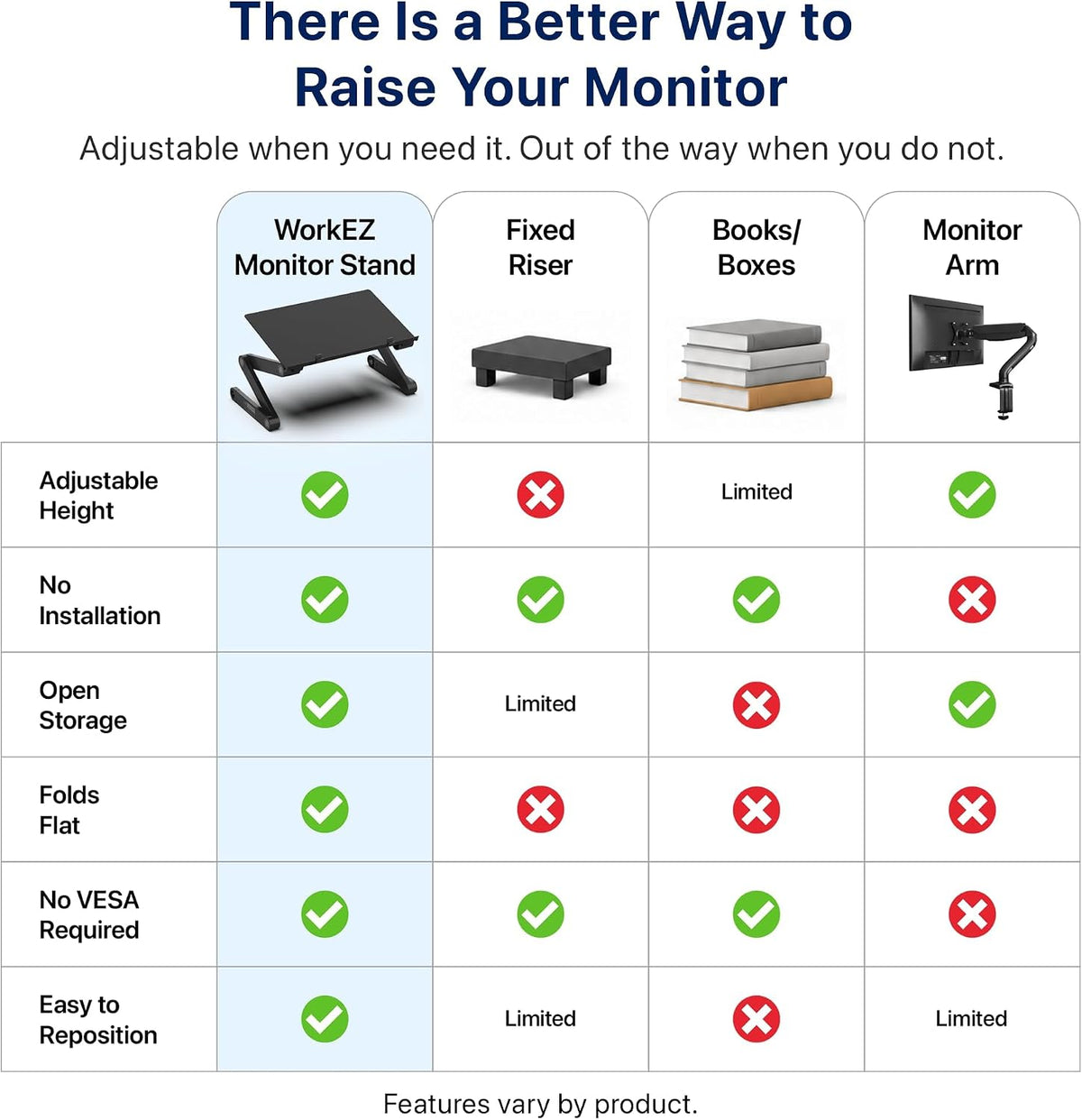 Uncaged Ergonomics WorkEZ Adjustable Monitor Stand Riser for Desk, Black