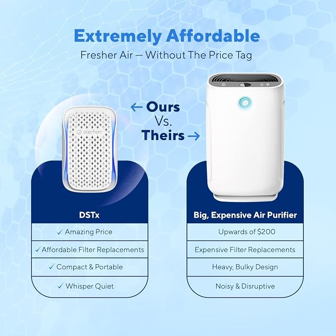 Clarifion - DSTx Portable Air Purifier - Plug In Air Ionizer HEPA Filter