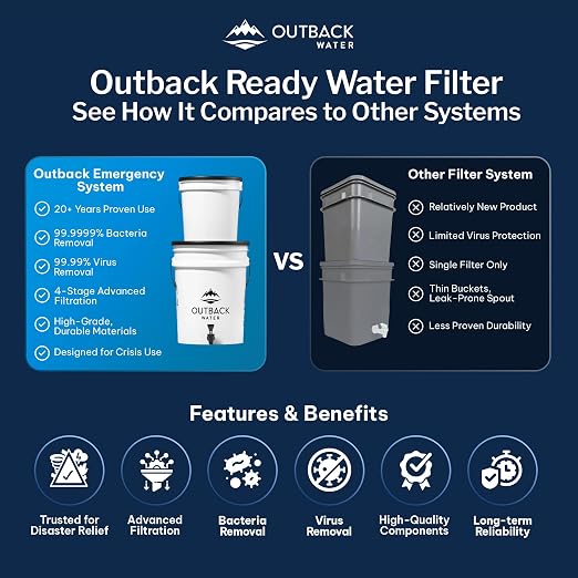Outback Emergency Drinking Water Filter System