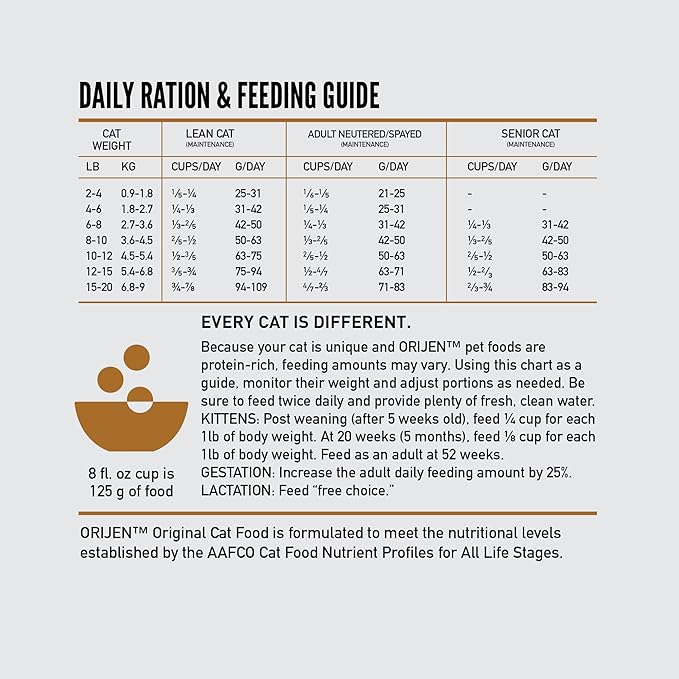 ORIJEN Grain Free High Protein Premium Dry Cat Food Original Recipe 4lb Bag