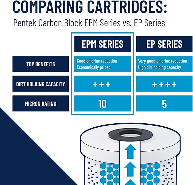 Pentair Pentek EPM-10 Carbon Water Filter, Under Sink Modified Epsilon Carbon