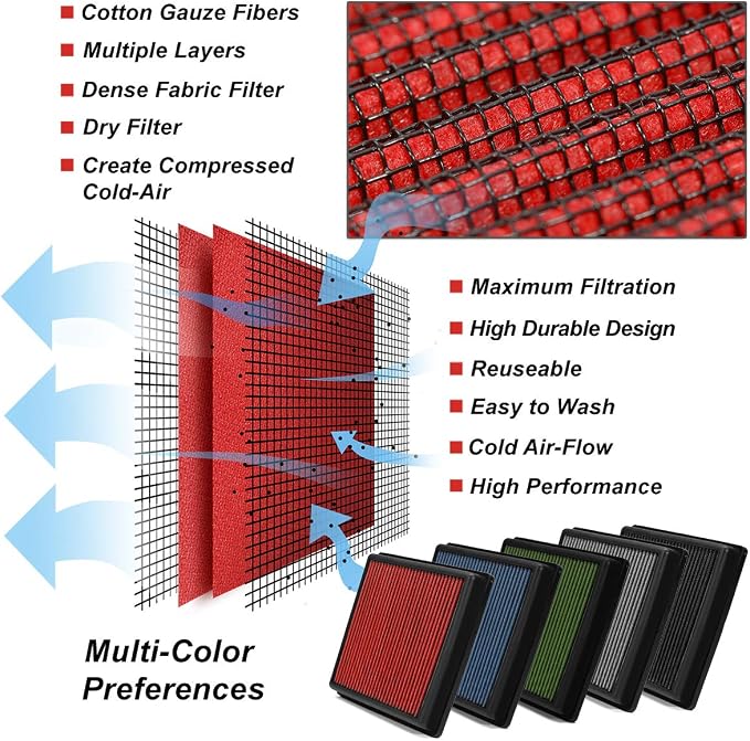 DNA Motoring AFPN-023-RD Clean Air Washable Drop In Panel Air Filter Enhance