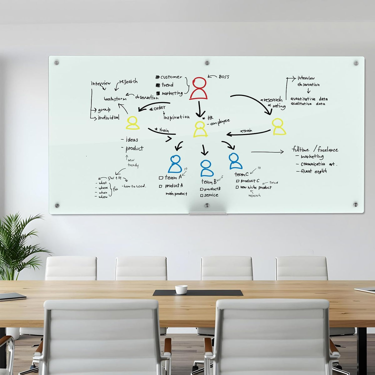 Wingwise Large Glass Dry Erase Board, 96 x 48 in Magnetic Glass Whiteboard
