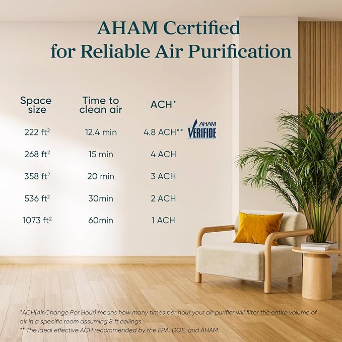 LEVOIT Air Purifier for Home Allergens Pets in Bedroom, Covers Up to 1073 ftΒ² by 56W High Torque Motor, AHAM VERIFIDE, 3-in-1 Filter, HEPA Sleep Mode, Remove Dust Smoke Odor, Core300-P, Black, 2 Pack