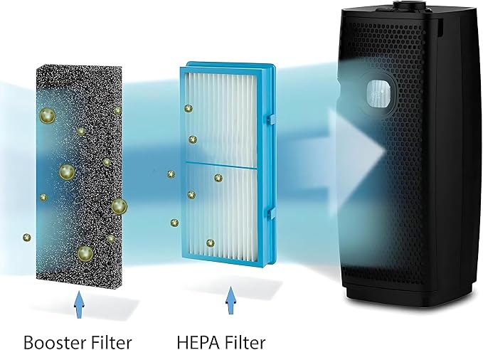 Nispira AER1 Filter Replacement