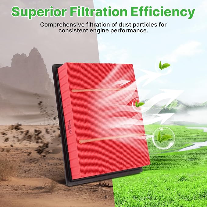 2PCS Engine Air Filter Fit for F-150 2009-2023, Expedition 2007-2023, F-250