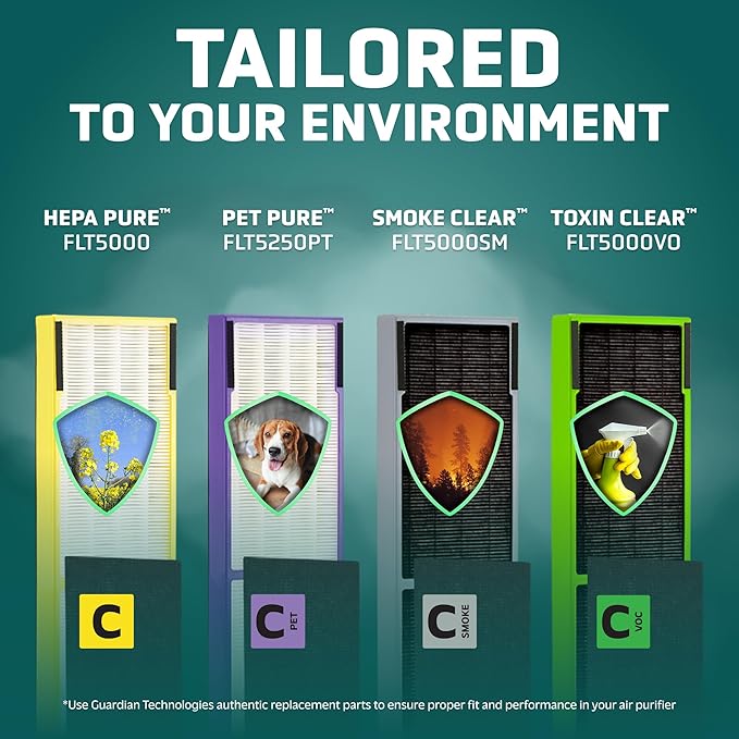 Germ Guardian FLT5000 True HEPA Genuine Air Purifier Replacement Filter C