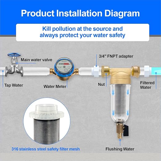 Whole House Spin Down Sediment Water Filter, 40 Micron, Reusable and Flushable