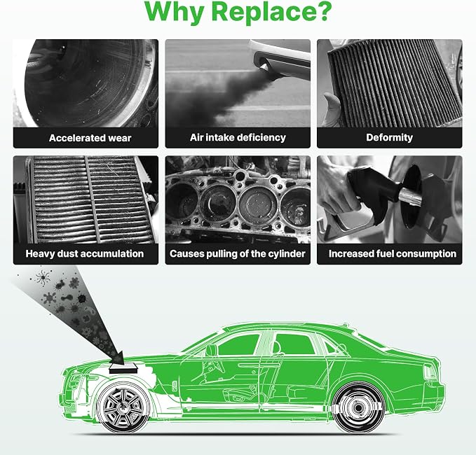 Engine+Cabin Air Filters Set Fit