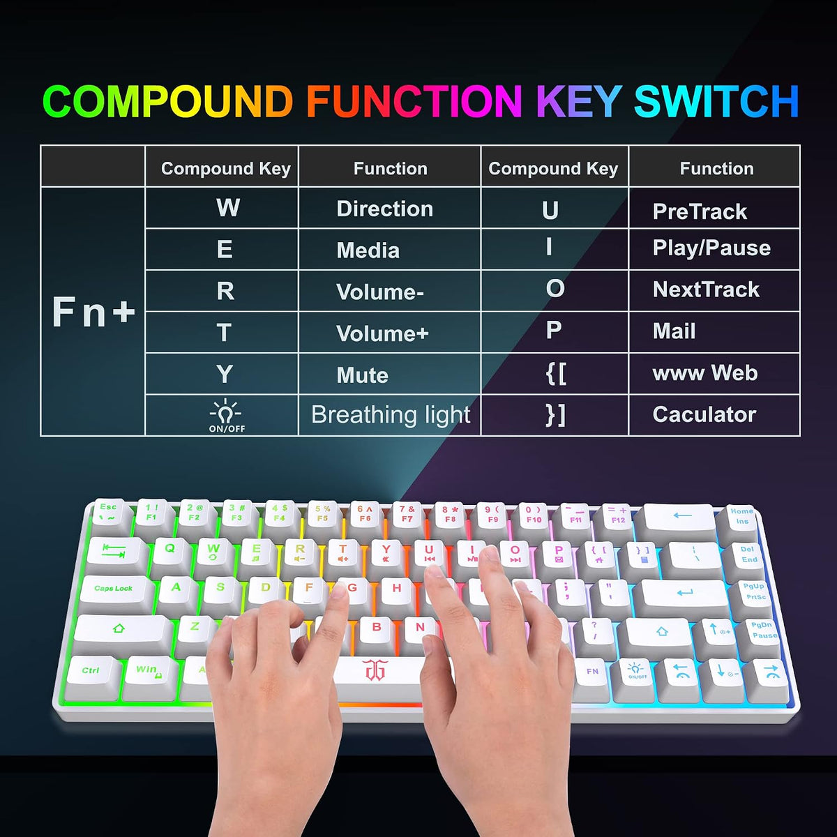 Snpurdiri 60% Wireless Gaming Keyboard and Mouse Combo, White