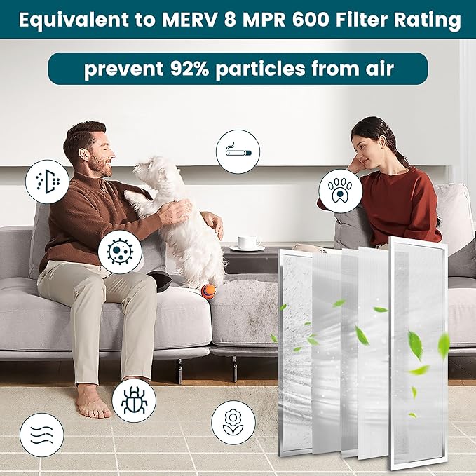 12x12x1 Air Filter-MERV 8, Washable & Reusable Electrostatic Air Filter