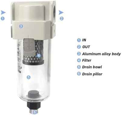 Type vacuum water droplet separator vacuum pipeline filter negative pressure filter element AMJ AMJ3000-03B AMJ4000-04B-C(AMJ-EL3000)