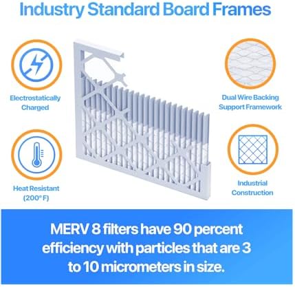 Filter King 20x25x1 Air Filter (MERV 8) (12-Pack) Dust & Allergy Control AC Furnace Filters, MADE IN USA, HVAC, Pleated, Electrostatic (Actual Size: 19.5 x 24.5 x .75)