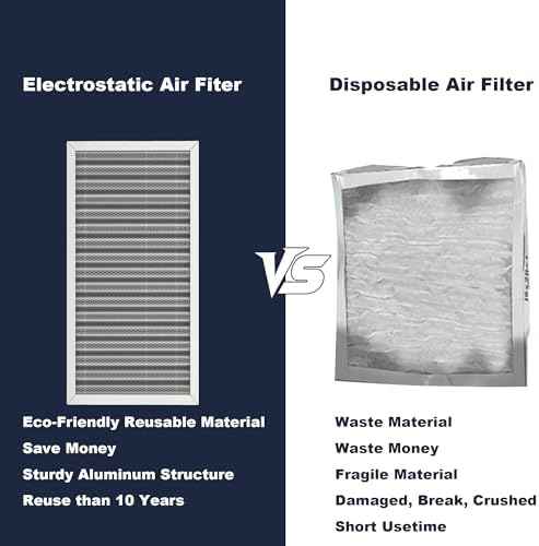 12x24x1 MERV 8 Washable Electrostatic HVAC Furnace Air Filter