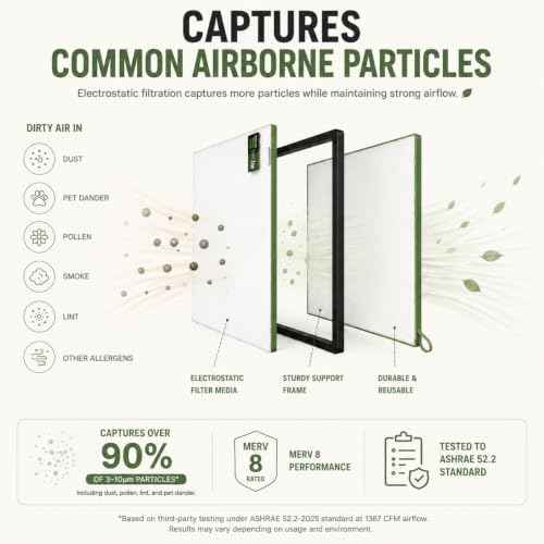 Reair 14x14x1 Air filter, Washable and Reusable Air Filter 14x14x1 for AC HVAC Furnace, MERV 8 Air Filters Machine Washable & Dryer Friendly, AC Furnace Air Filter
