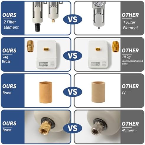 Air Filter Dryer 3/8 NPT Auto Drain+Semi-Auto Drain-Double Air Filters,Air Pressure Regulator,Air Compressor Water Separator(0-150PSI)