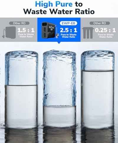 E8 800GPD Compact Reverse Osmosis System 800 GPD Fast Flow RO Water