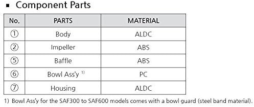 PneumaticPlus SAF300-N03B-MEP Compressed Air Particulate Filter 3/8" NPT
