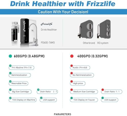 Frizzlife Reverse Osmosis Water Filter - Alkaline Mineral pH+, NSF/ANSI 58&53&42&372 Standard, 600GPD Tankless RO Reverse Osmosis System, Under Sink, 2:1 Pure to Drain, Reduce FPAS/PFOA, PD600-TAM3