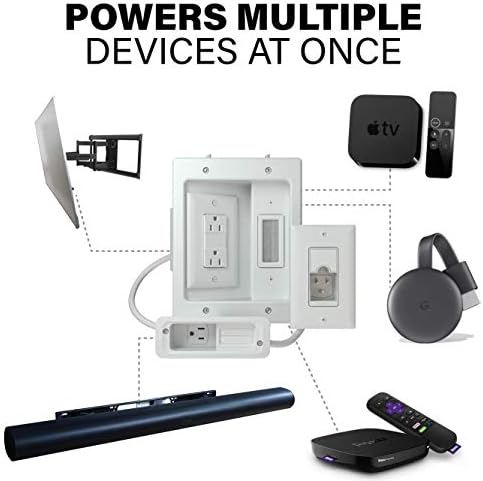 SANUS in-Wall Cable Management Kit for TV & Soundbar