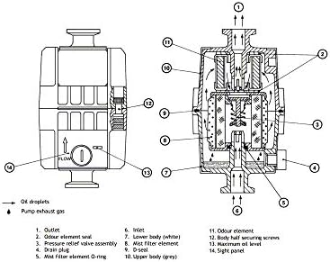 Edwards EMF10 Oil Mist Filter, KF25 Ports, for RV3, RV5, RV8 Vacuum Pumps, A462-26-000