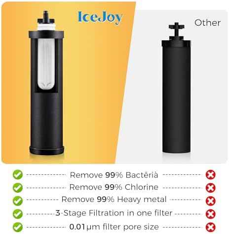 IceJoy Ultra-Filtration Gravity Water Filter System, Stainless Steel