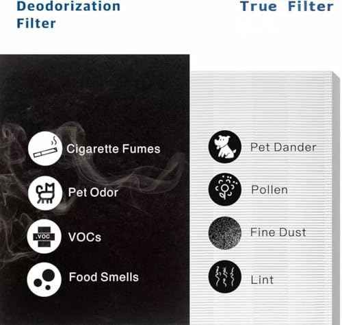 Airmega AP-1512HH Replacement Filter for Coway air purifier, Compatible with Coway Airmega AP1512HH Air Purifier, 3304899, 4 Filter With 4 Pre-Cut Carbon Filters