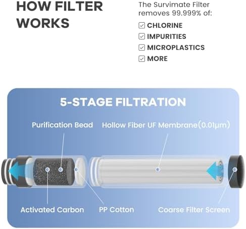 SurviMate 5-Stage 0.01μm Ultra-Filtration Filtered Water Bottle BPA-Free