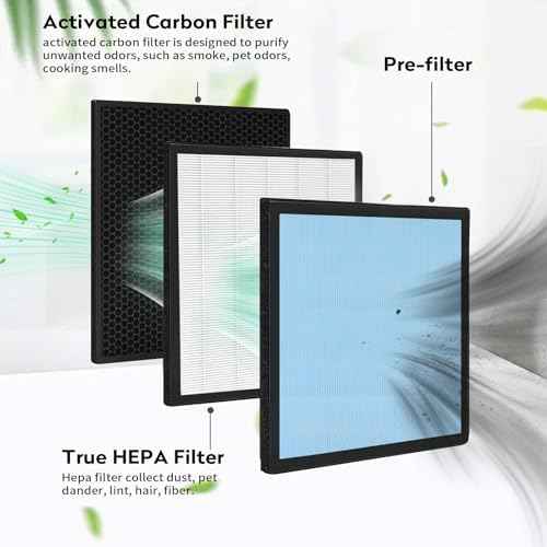 3 Pack HEPA 550 Filter, HEPA& Activated Carbon Filter Replacement