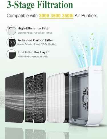 Generic 3500 Replacement Filters Compatible with Air Doctor 3000