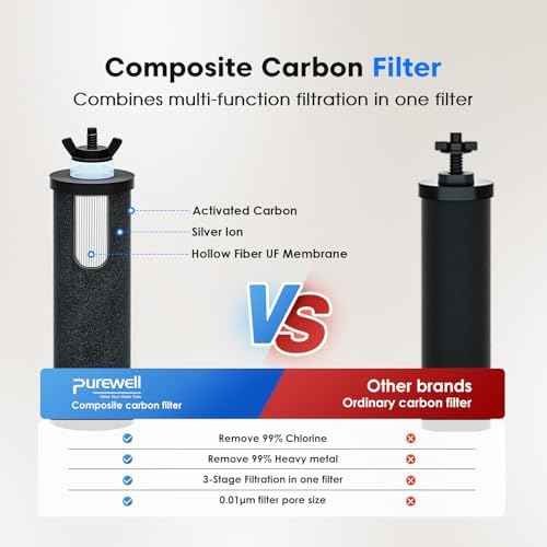 Purewell 1.5G Gravity Water Filter System, 3-Stage 0.01μm