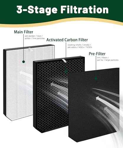 AD2000 Replacement Filter Compatible with AIRDOCTOR 2000 Air Purifiers, with 1 Filter, 2 Activated Carbon Filters and 2 Pre-Filters, Compare to Part# ADF2001, ADF2002, ADF2003