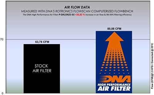 DNA High Performance Air Filter Compatible